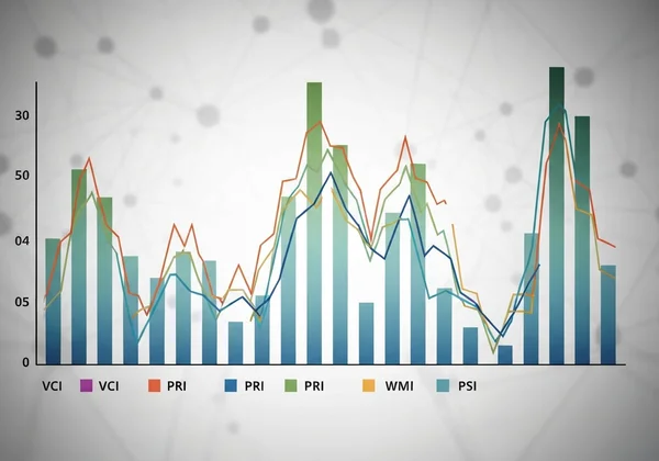 显示 WAIS 认知画像分析的图表