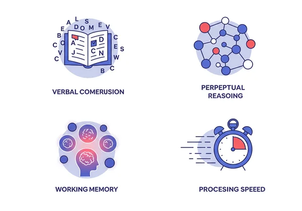 WAISの4つの認知指標スコアを表すビジュアル。