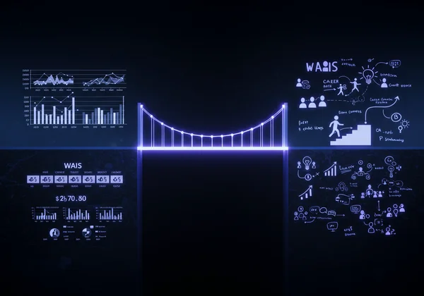WAIS data translating into career and personal growth