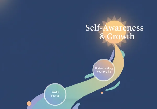 Roadmap leading to cognitive self-awareness