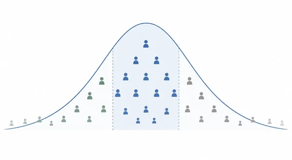 IQ score curve explained