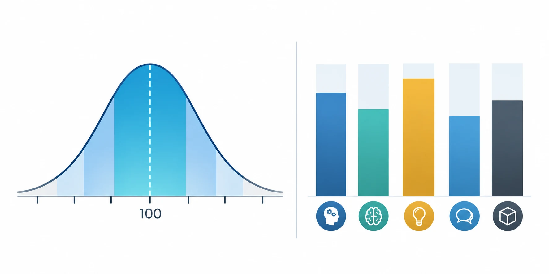 IQ scale comparison